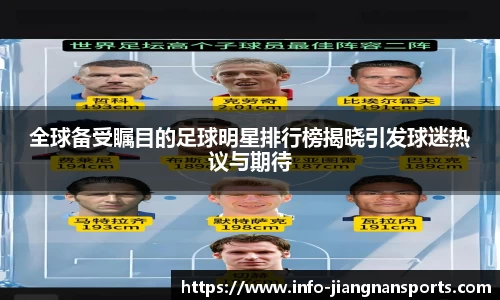 全球备受瞩目的足球明星排行榜揭晓引发球迷热议与期待